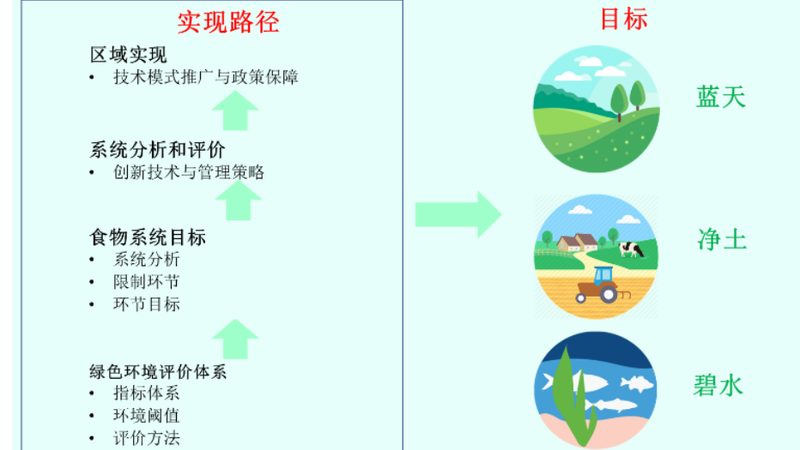 农业种植设备生产厂家排名